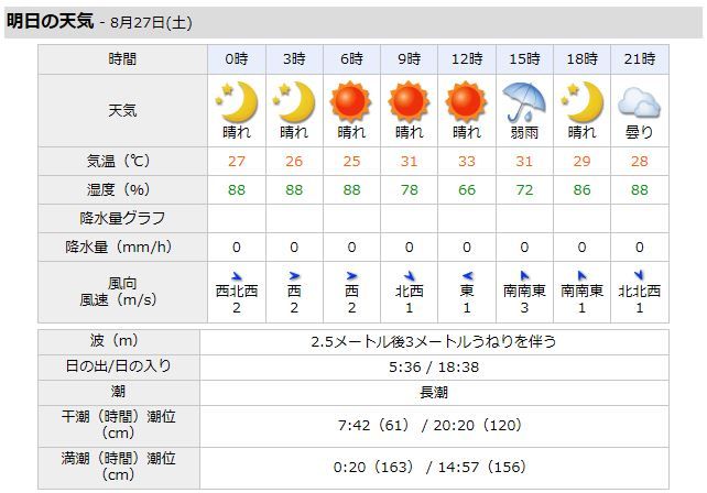 明日の天気