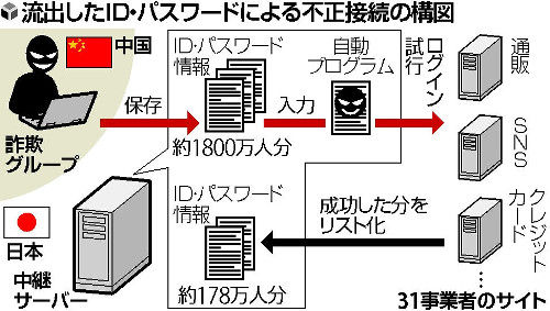 20160325-OYT1I50031-L
