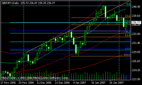 gbpjpy20070206