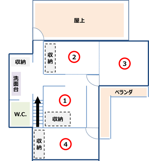 図1