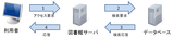 図2