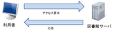 図1