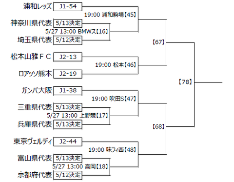 第98回天皇杯