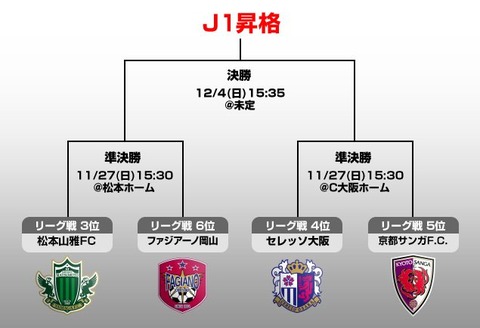 2016 J1昇格PO