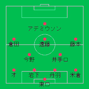 ルヴァン杯フォーメーション