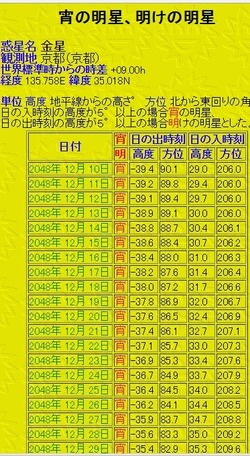金星2048年