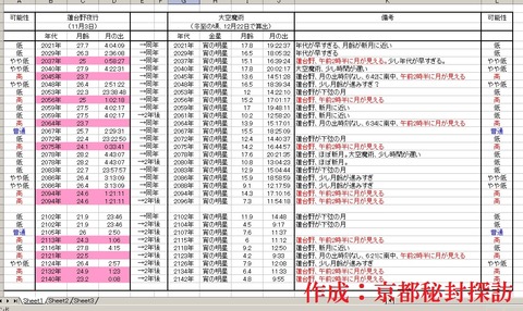 月齢データリスト4