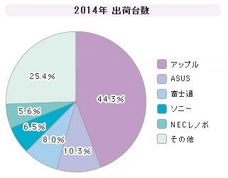2014year_tablet