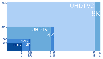 8K,_4K,_2K,_UHD,_HD