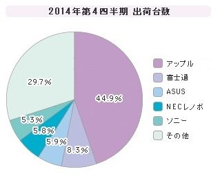 20144Qtablet