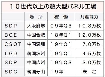 sdp_2