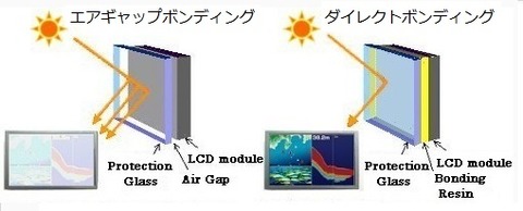 air vs direct bonding