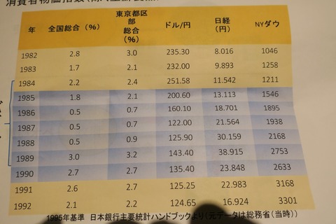 昭和バブル