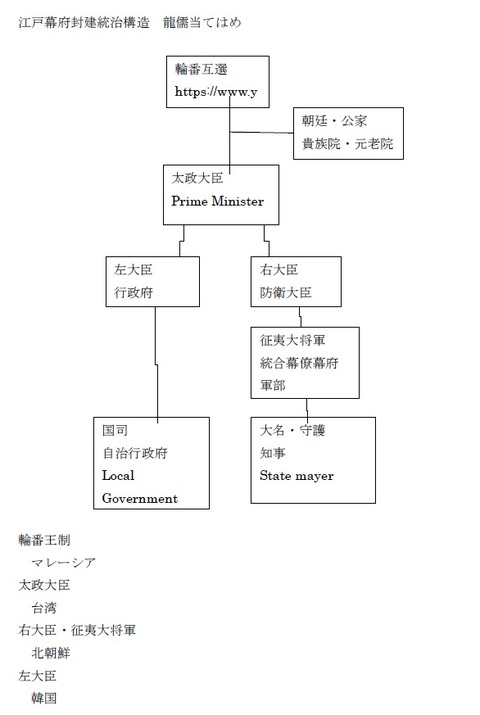 封建体制