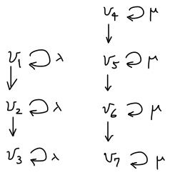 Jordan-std-form