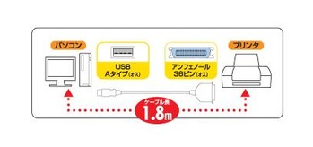 USBパラレル