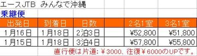 旅行代