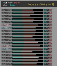 BlogPaint