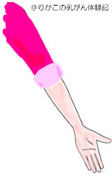 2018/11/16 腕まくり