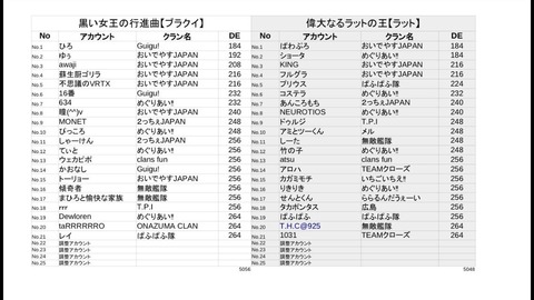 チーム表