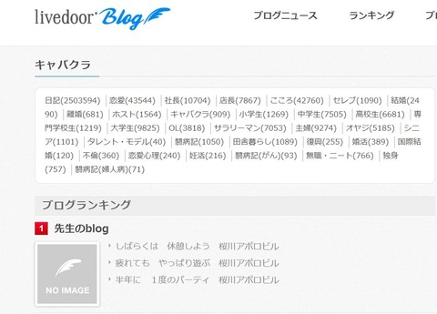 ランキング
