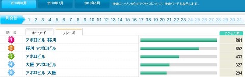 検索ワード