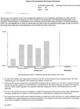 performance information
