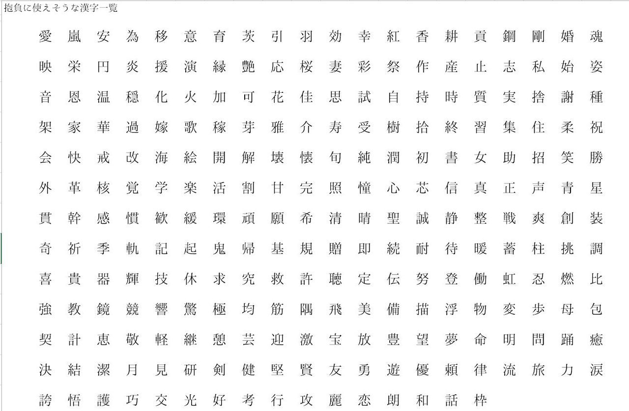 自分 を 漢字 一文字 で 表す と 例
