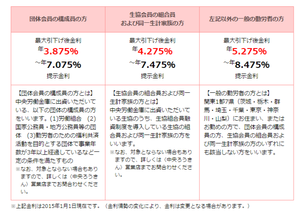 カードローン(マイプラン)|中央労働金庫-1