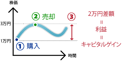 kabu_beginner_vol2_figure