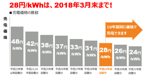 img_fit-graph_01