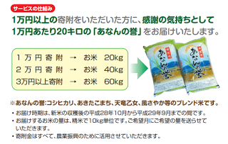 furusato1