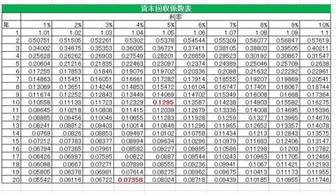 資本回収