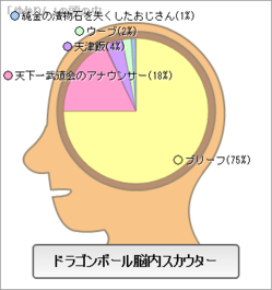 �ɥ饴��ܡ���