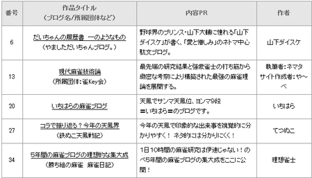 日本麻雀ブログ大賞2009F組
