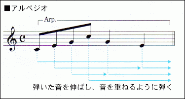 arp