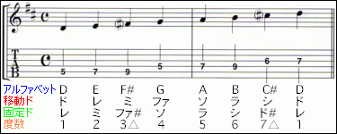 doremi2