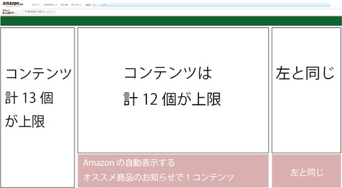 Amazonのコンテンツの上限