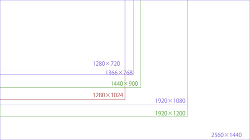 ScreenSize