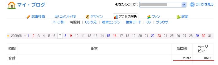 シーサーアクセス