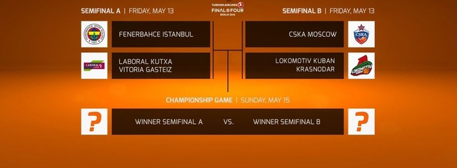bracket-ff16-berlin