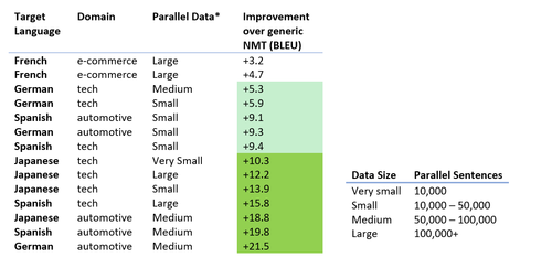 Build_Table