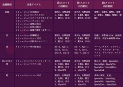20180711_イリュージョン装備エンチャント