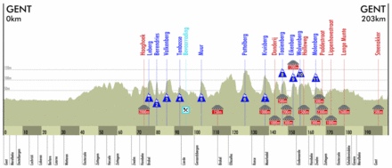 omloop2009
