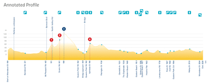rr2010_elite_profile
