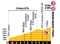 stage 6