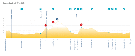 rr2010_u23_profile