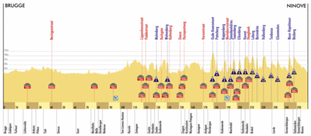 ronde2009