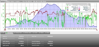 20121013 log