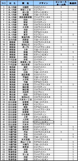 メトロ広告リスト